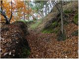 Pirman - Turjak Castle